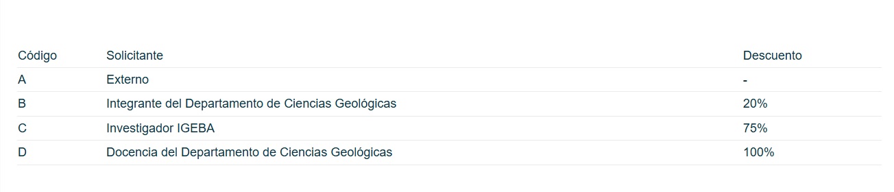 descuentos taller de cortes