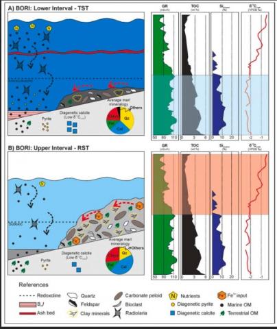 Pub-Scasso-Paleoenvironmental reconstruction of the