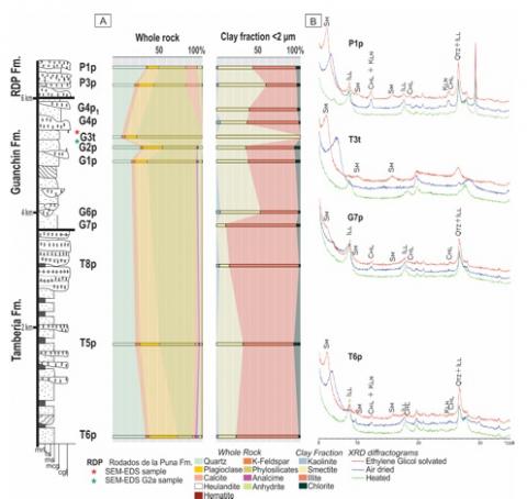 Pub-Ciccioli-Reconstructing paleoenvironmental and diagenetic