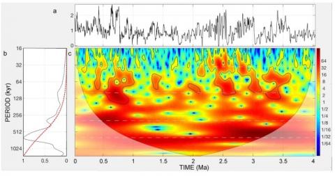 Pub-Orgeira-Statistical analysis of the