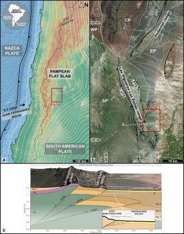 Pub-Morales Volosin-The Andean Thrust Front